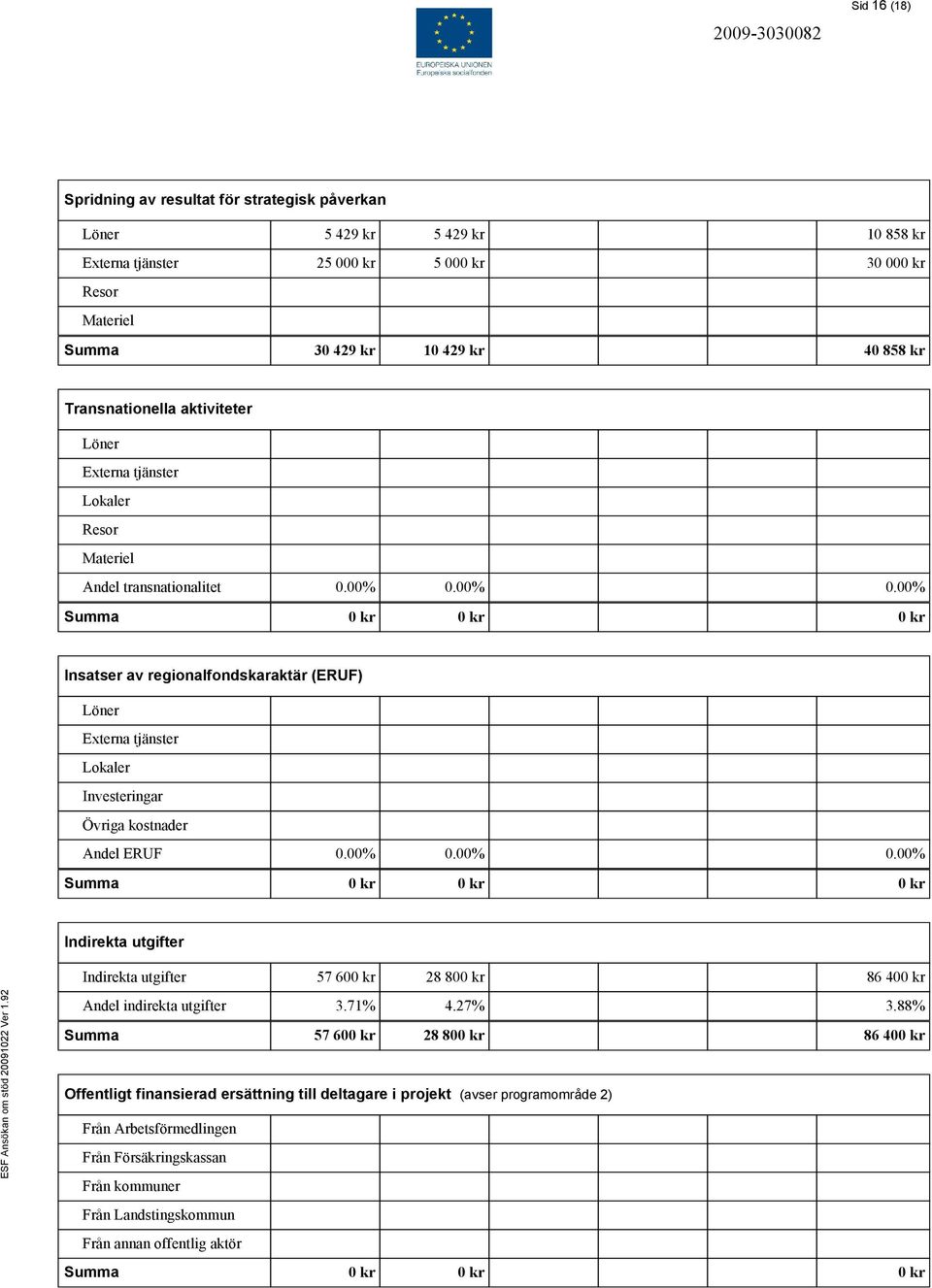 00% 0.00% Insatser av regionalfondskaraktär (ERUF) Löner Externa tjänster Lokaler Investeringar Övriga kostnader Andel ERUF 0.00% 0.00% 0.00% Indirekta utgifter Indirekta utgifter 57 600 kr 28 800 kr 86 400 kr Andel indirekta utgifter 3.