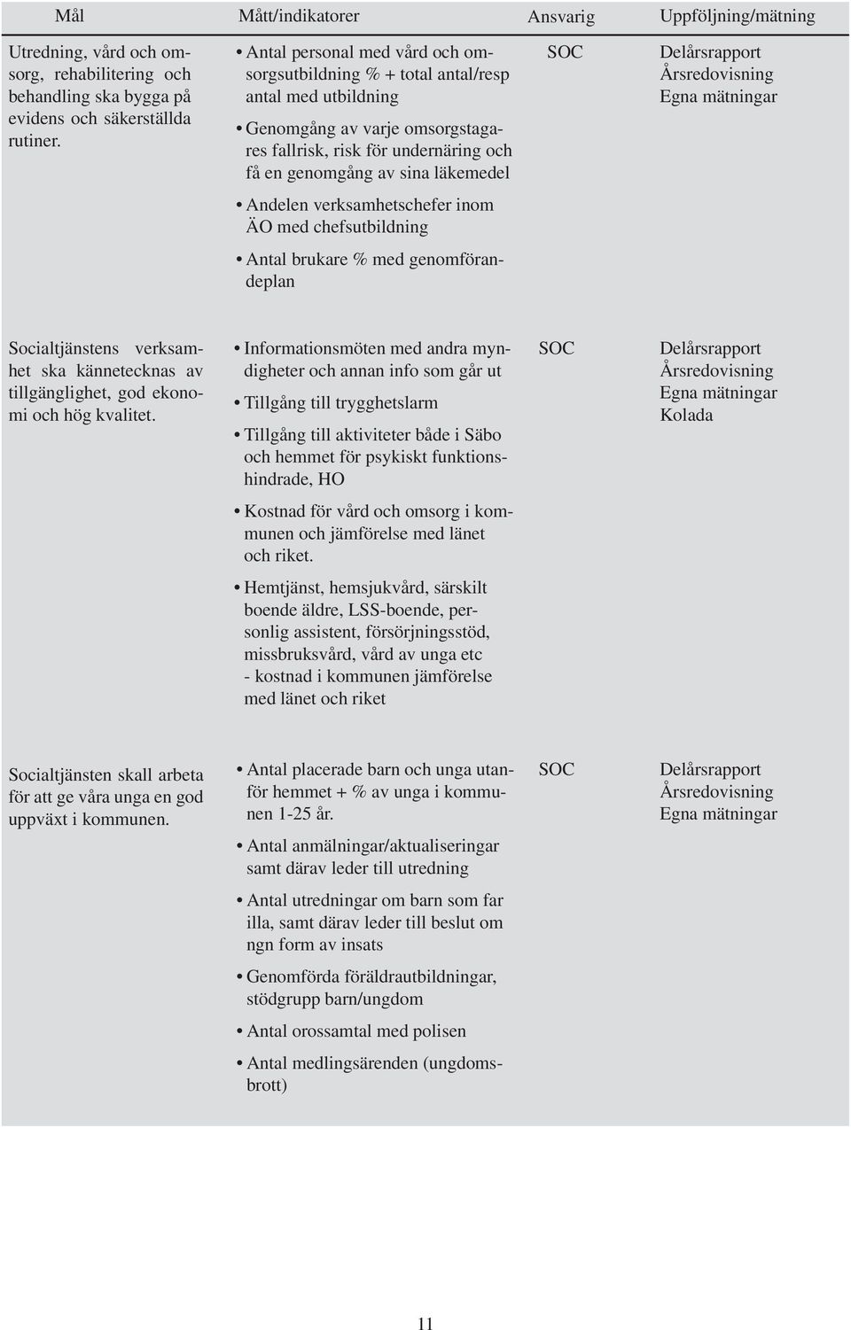 mätningar Andelen verksamhetschefer inom ÄO med chefsutbildning Antal brukare % med genomförandeplan Socialtjänstens verksamhet ska kännetecknas av tillgänglighet, god ekonomi och hög kvalitet.