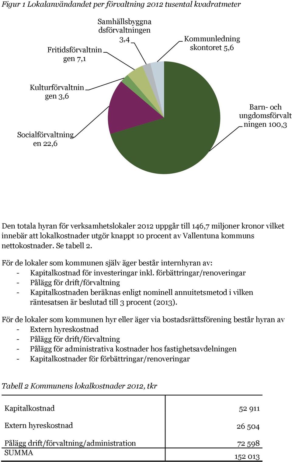 kommuns nettokostnader. Se tabell 2. För de lokaler som kommunen själv äger består internhyran av: - Kapitalkostnad för investeringar inkl.