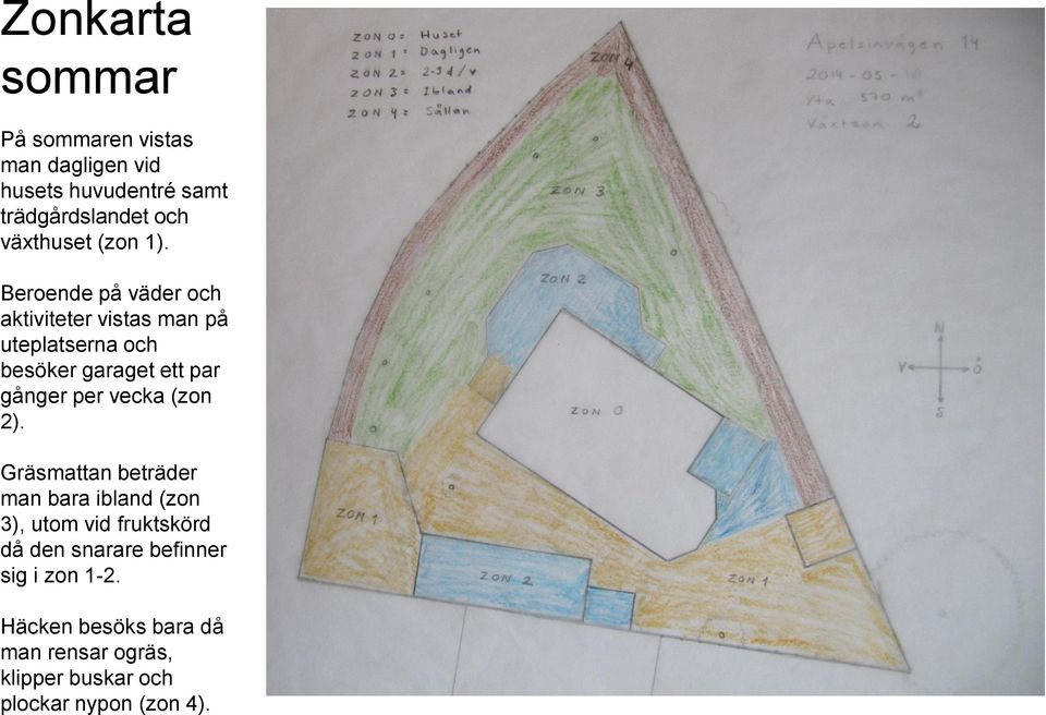 Beroende på väder och aktiviteter vistas man på uteplatserna och besöker garaget ett par gånger per