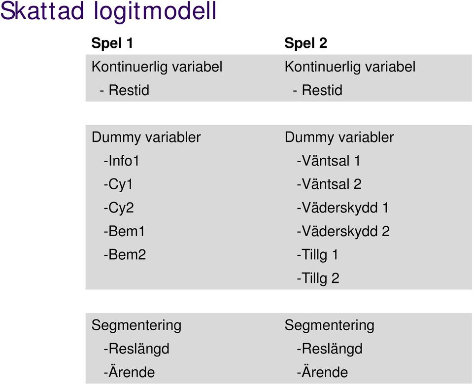 -Väntsal 1 -Cy1 -Väntsal 2 -Cy2 -Väderskydd 1 -Bem1 -Väderskydd 2 -Bem2