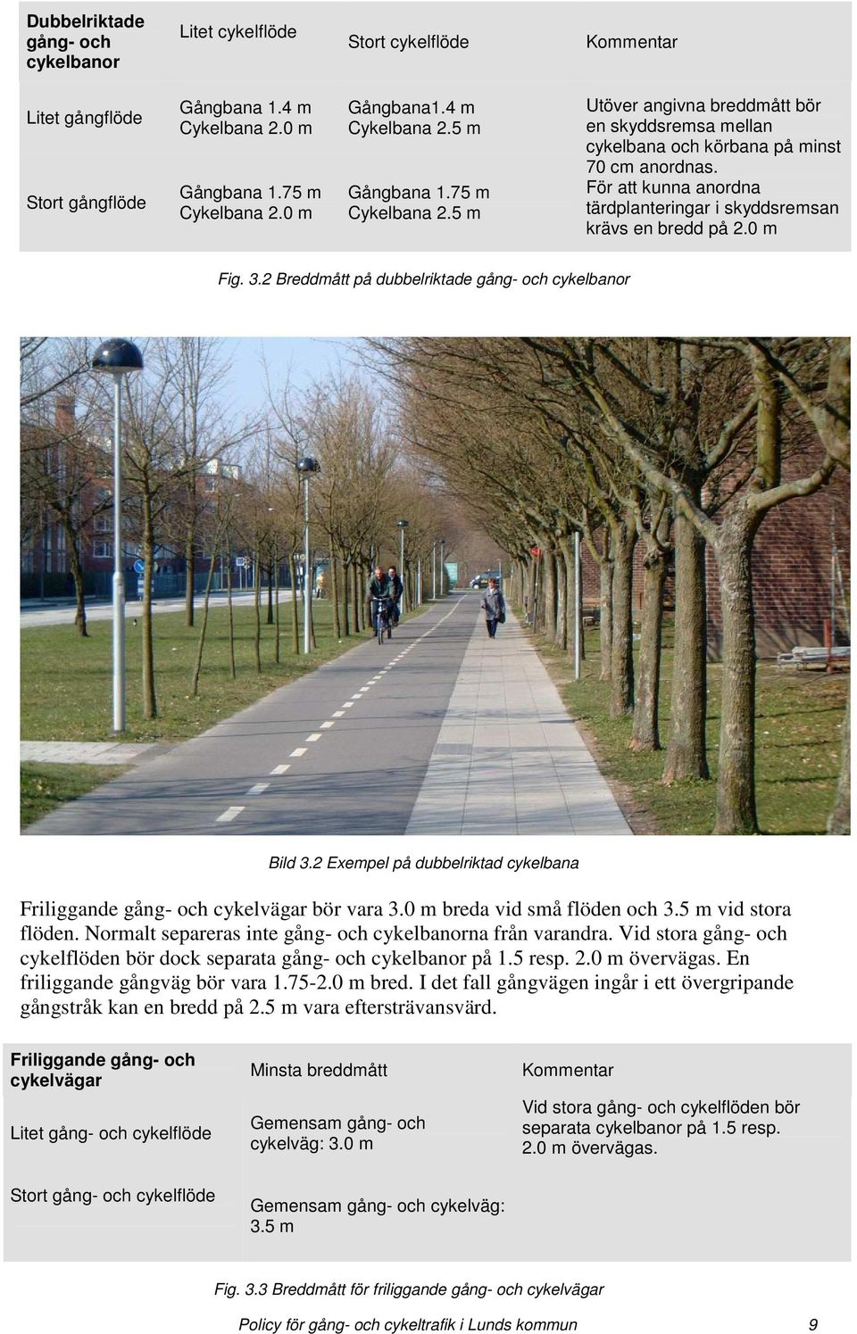 0 m Fig. 3.2 Breddmått på dubbelriktade gång- och cykelbanor Bild 3.2 Exempel på dubbelriktad cykelbana Friliggande gång- och cykelvägar bör vara 3.0 m breda vid små flöden och 3.5 m vid stora flöden.