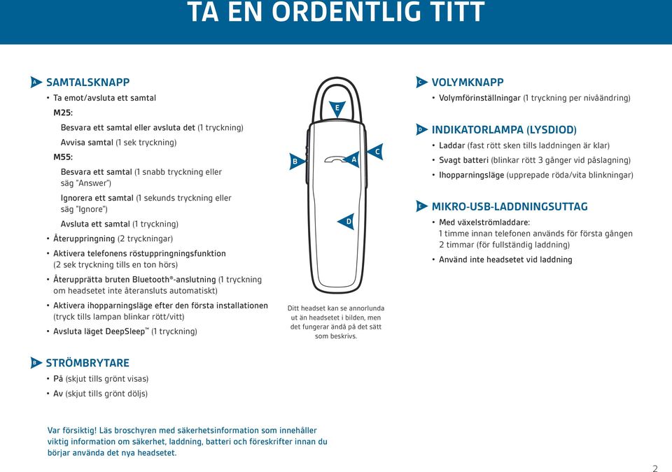 vid påslagning) Ihopparningsläge (upprepade röda/vita blinkningar) Ignorera ett samtal (1 sekunds tryckning eller säg Ignore ) E MIKRO-USB-LADDNINGSUTTAG Avsluta ett samtal (1 tryckning)