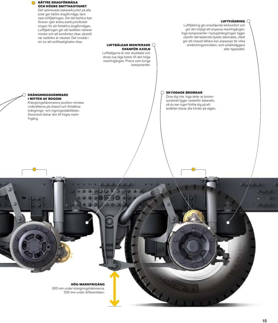 Det innebär i sin tur att snitthastigheten ökar. Luftfjädring Luftbägar monterade ovanför axen Luftfjädring ger enastående körkomfort och gör det möjigt att anpassa markfrigången.
