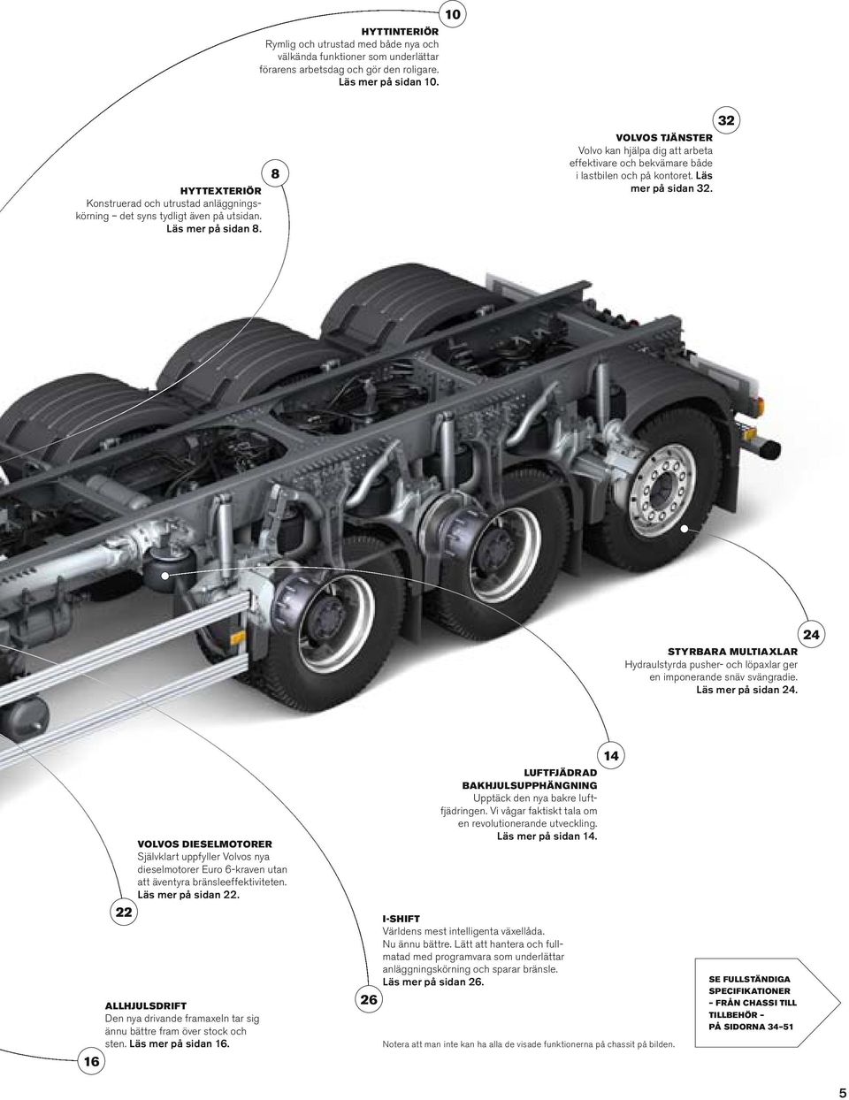 8 HYTTEXTERIÖR Konstruerad och utrustad anäggningskörning det syns tydigt även på utsidan. Läs mer på sidan 8. 24 styrbara mutiaxar Hydraustyrda pusher- och öpaxar ger en imponerande snäv svängradie.