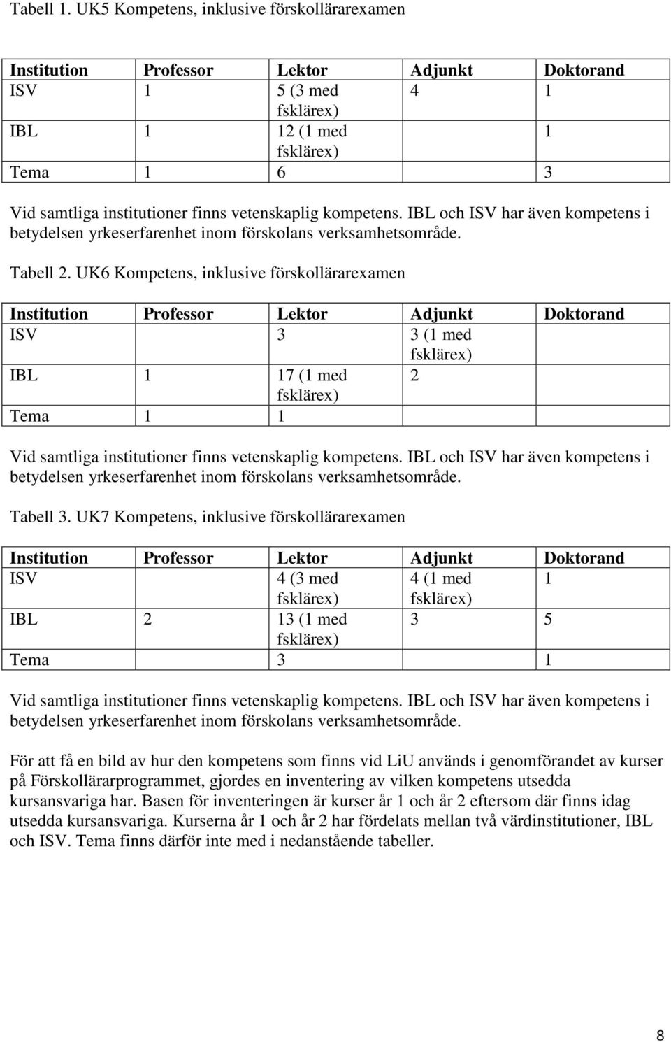 vetenskaplig kompetens. IBL och ISV har även kompetens i betydelsen yrkeserfarenhet inom förskolans verksamhetsområde. Tabell 2.