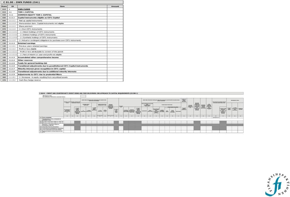 ESTIMATES EXCLUDING DOUBLE DOUBLE EFFECTS ON THE EXPOSURE DEFAULT TREATMENT DEFAULT TREATMENT INTERNAL RATING ORIGINAL EXPOSURE PRE SYSTEM CONVERSION FACTORS OWN ESTIMATES OF LGD'S ARE UNFUNDED