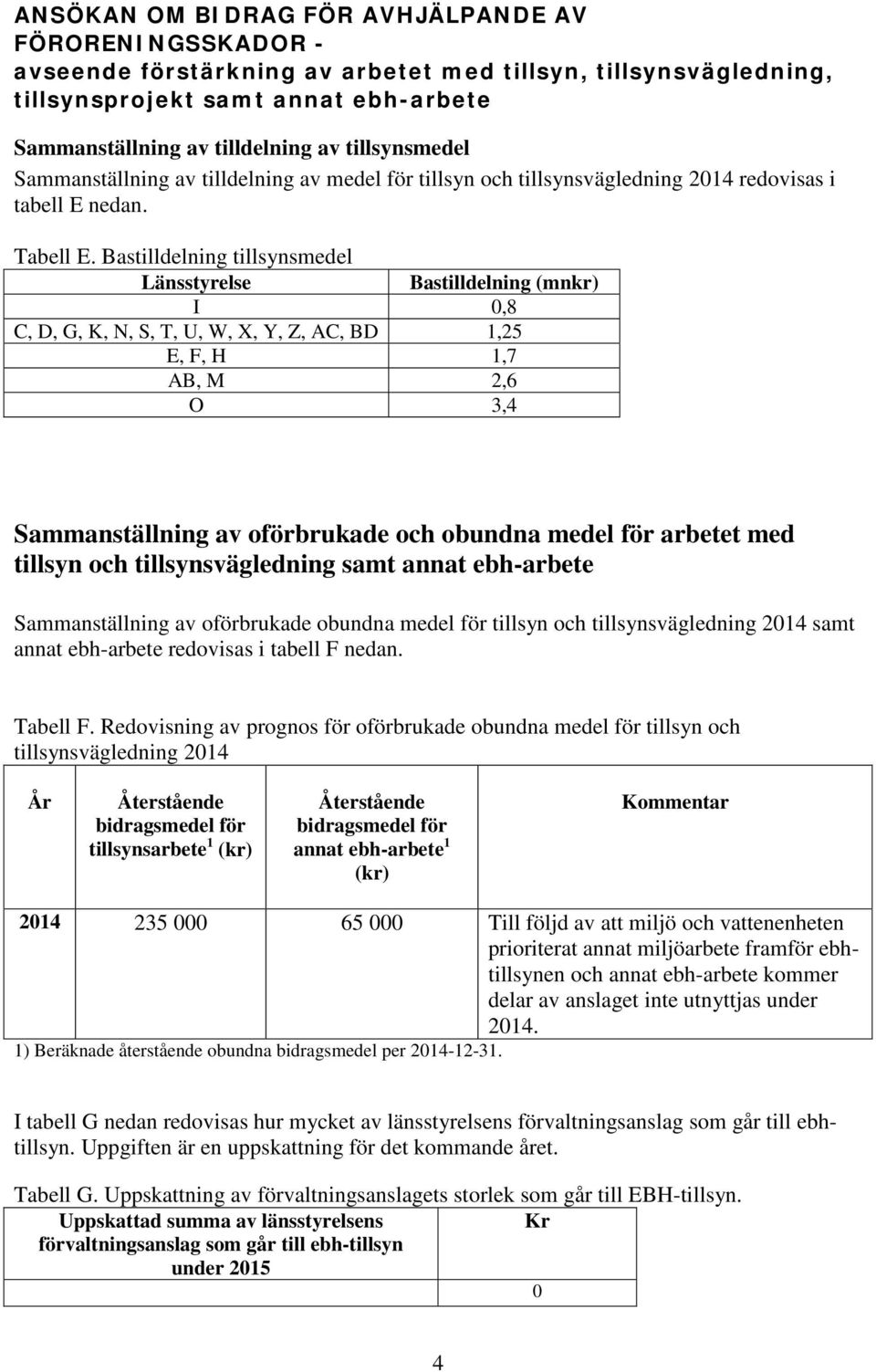 Bastilldelning tillsynsmedel Länsstyrelse Bastilldelning (mnkr) I 0,8 C, D, G, K, N, S, T, U, W, X, Y, Z, AC, BD 1,25 E, F, H 1,7 AB, M 2,6 O 3,4 Sammanställning av oförbrukade och obundna medel för