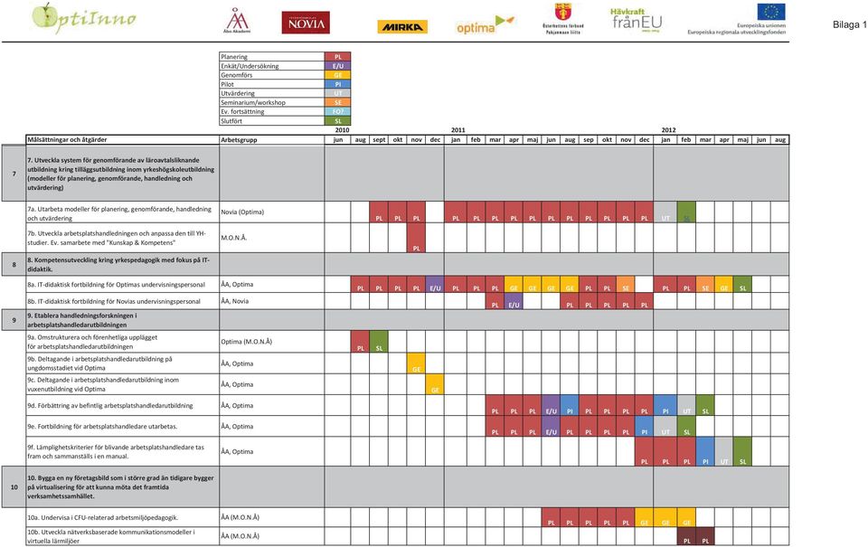 Utveckla system för genomförande av läroavtalsliknande utbildning kring tilläggsutbildning inom yrkeshögskoleutbildning (modeller för planering, genomförande, handledning och utvärdering) 7a.