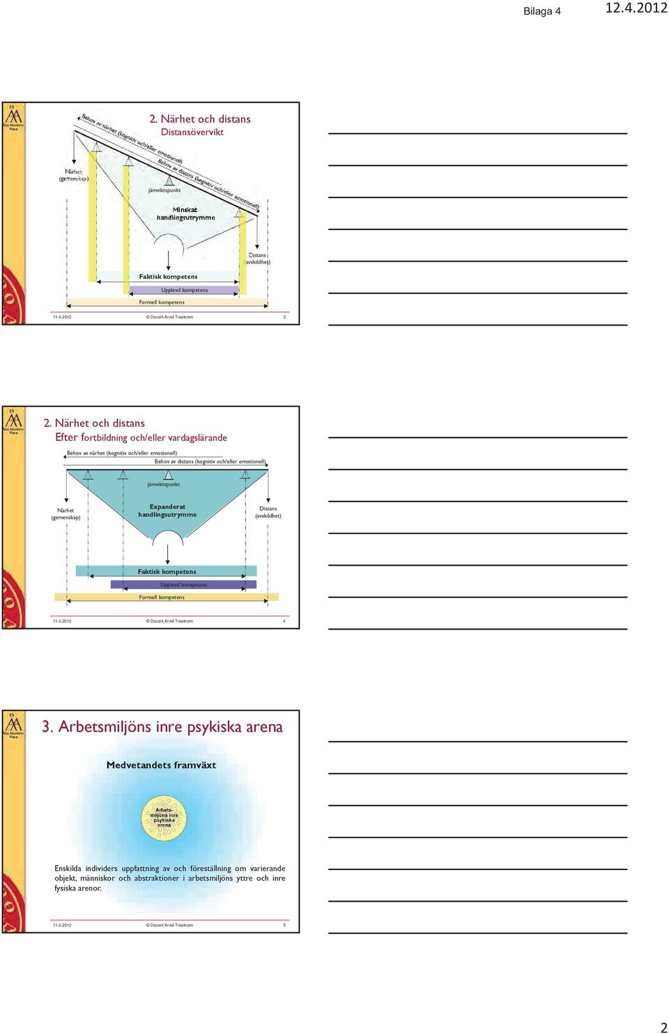 Expanderat handlingsutrymme Distans (avskildhet) Faktisk kompetens Upplevd kompetens Formell kompetens 11.4.2012 Docent Arvid Treekrem 4 Vasa 3.
