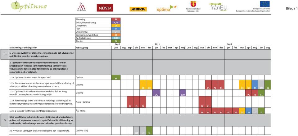 Utveckla system för planering, genomförande och utvärdering av inlärning som sker på arbetsplatsen 2.