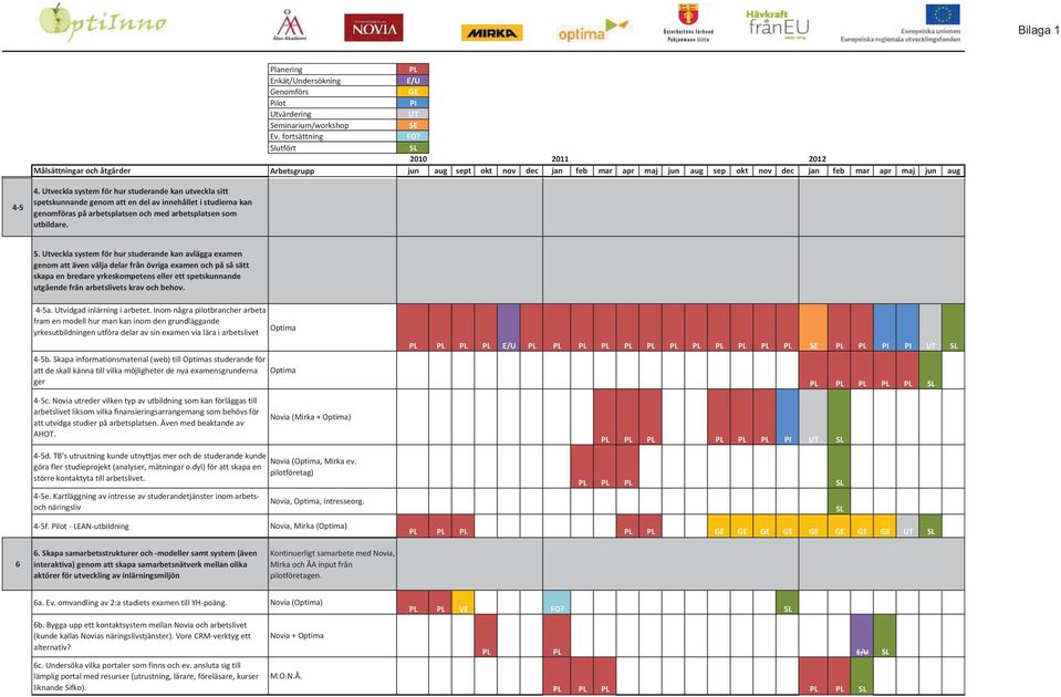 Utveckla system för hur studerande kan utveckla sitt spetskunnande genom att en del av innehållet i studierna kan genomföras på arbetsplatsen och med arbetsplatsen som utbildare. 5.