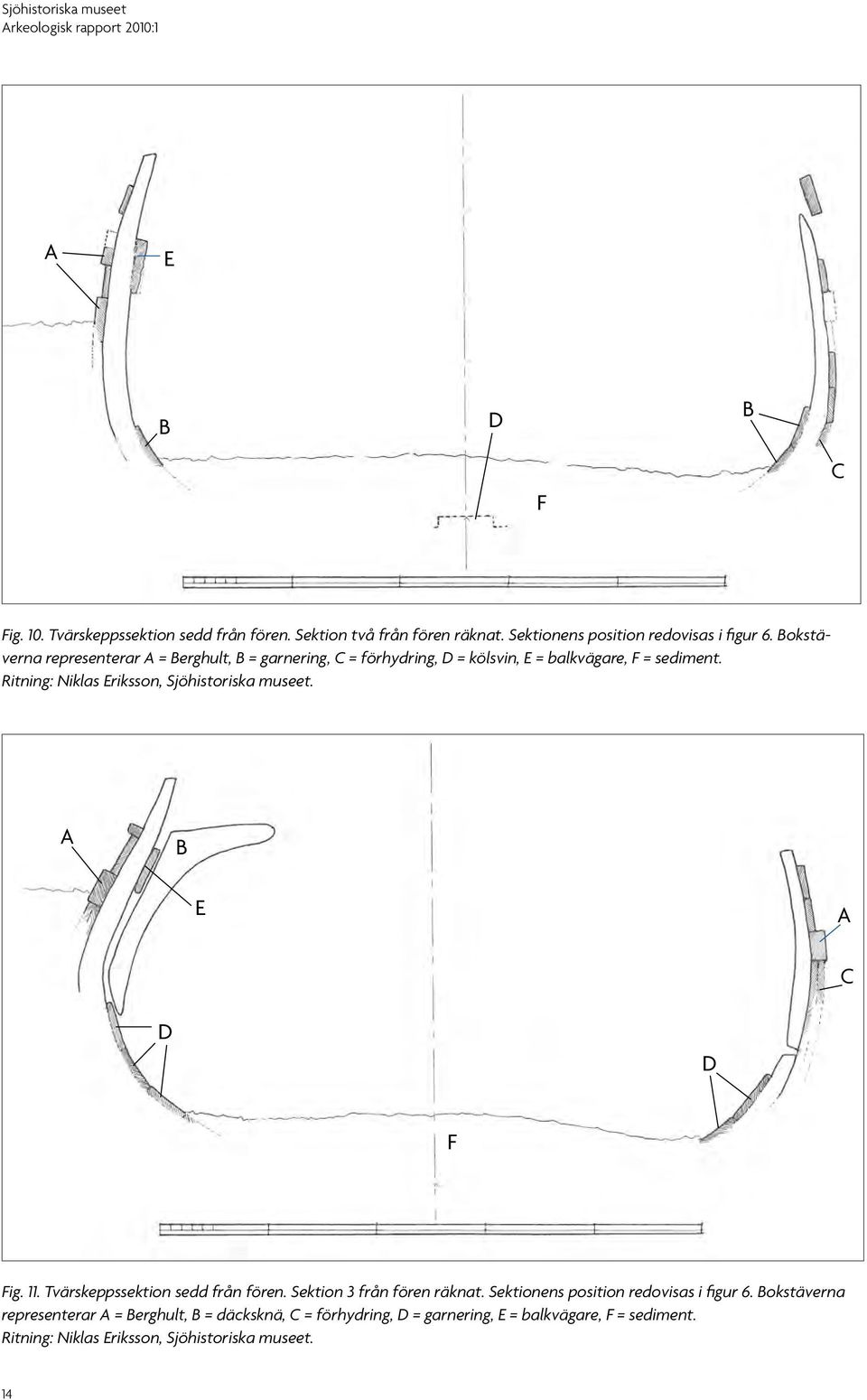 Ritning: Niklas Eriksson, Sjöhistoriska museet. A B E A C D D F Fig. 11. Tvärskeppssektion sedd från fören. Sektion 3 från fören räknat.