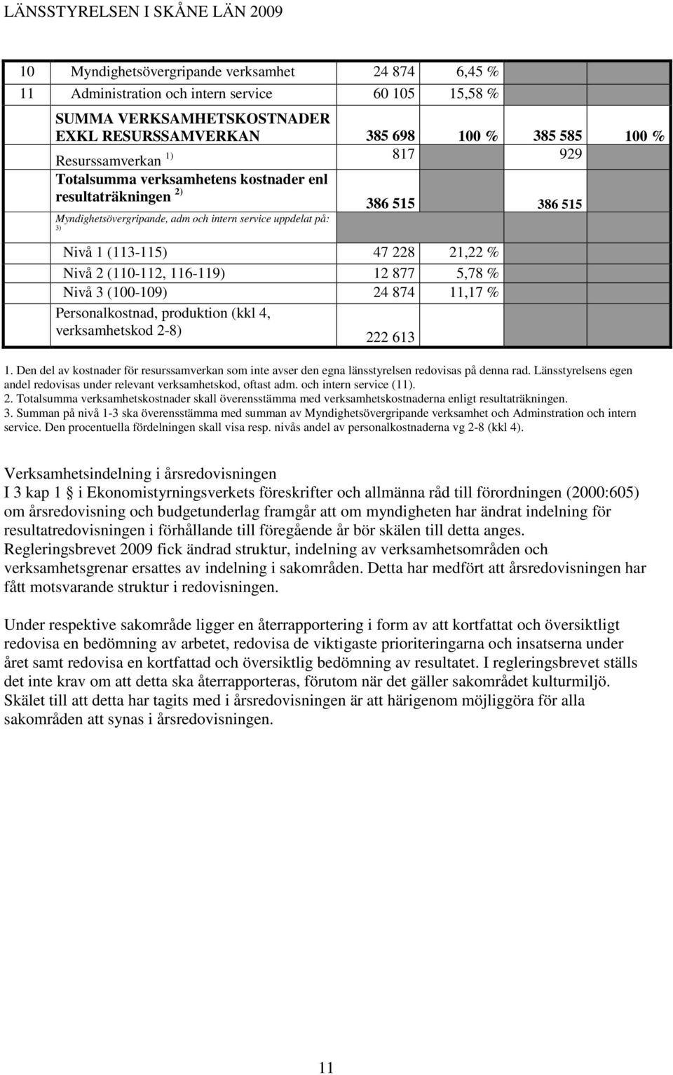 116-119) 12 877 5,78 % Nivå 3 (100-109) 24 874 11,17 % Personalkostnad, produktion (kkl 4, verksamhetskod 2-8) 222 613 1.