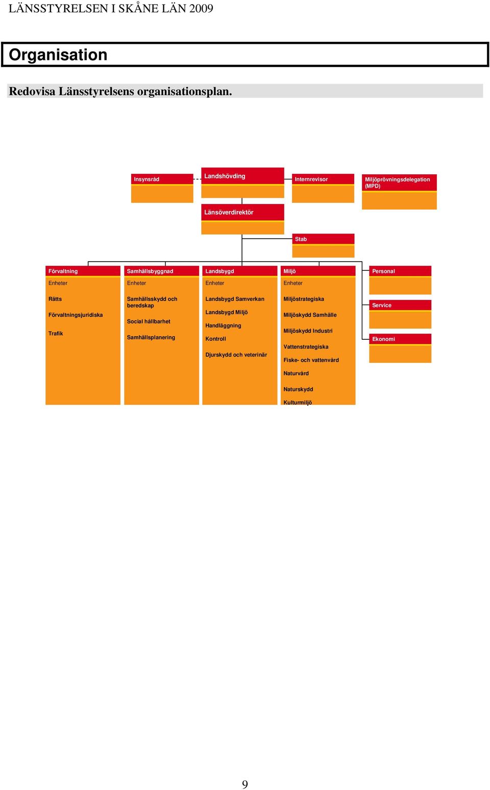 Personal Enheter Enheter Enheter Enheter Rätts Förvaltningsjuridiska Trafik Samhällsskydd och beredskap Social hållbarhet Samhällsplanering