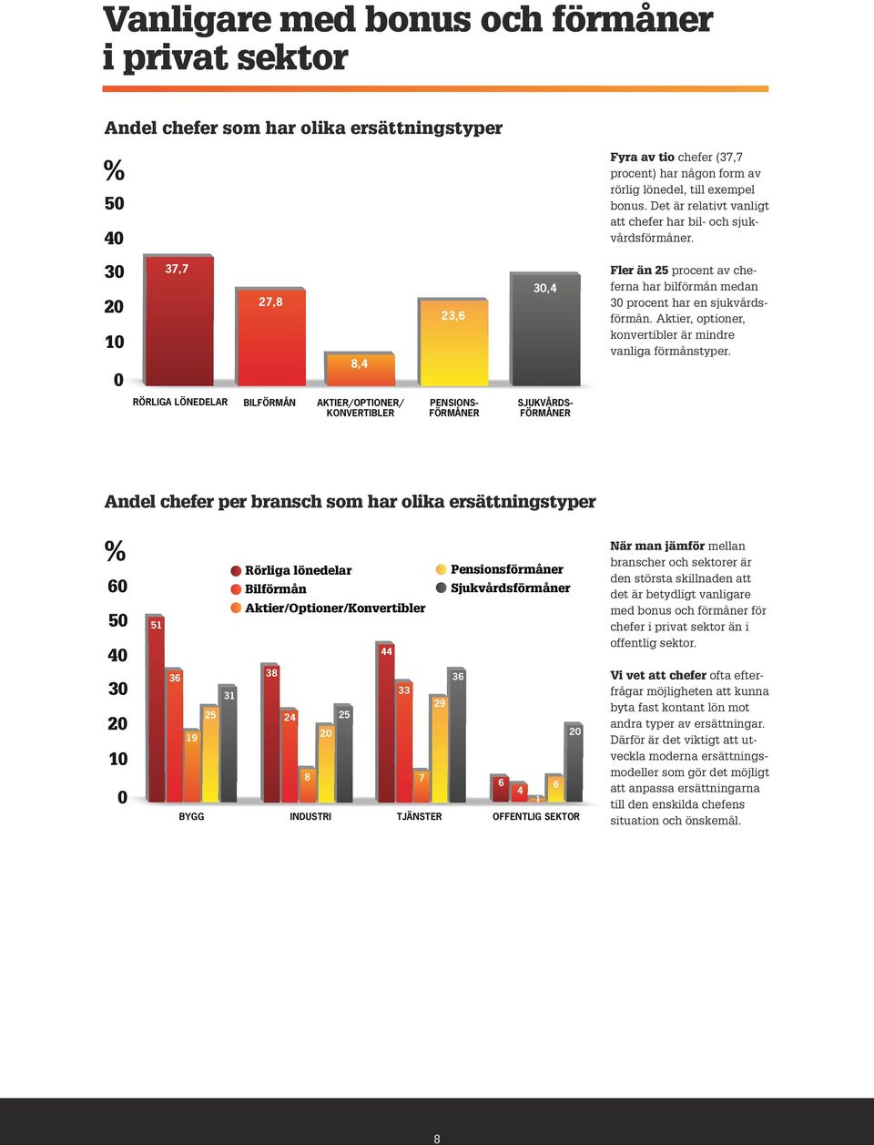 Aktier, optioner, konvertibler är mindre vanliga förmånstyper.