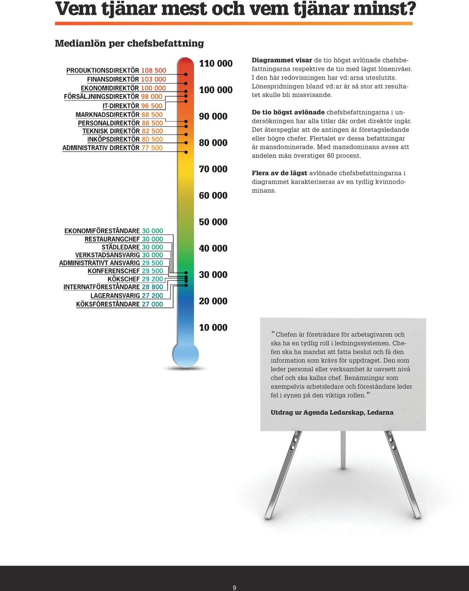 De tio högst avlönade chefsbefattningarna i undersökningen har alla titlar där ordet direktör ingår. Det återspeglar att de antingen är företagsledande eller högre chefer.