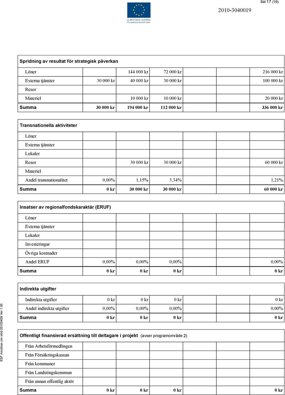 1,21% Summa 0 kr 30 000 kr 30 000 kr 60 000 kr Insatser av regionalfondskaraktär (ERUF) Löner Externa tjänster Lokaler Investeringar Övriga kostnader Andel ERUF 0,00% 0,00% 0,00% 0,00% Summa 0 kr 0