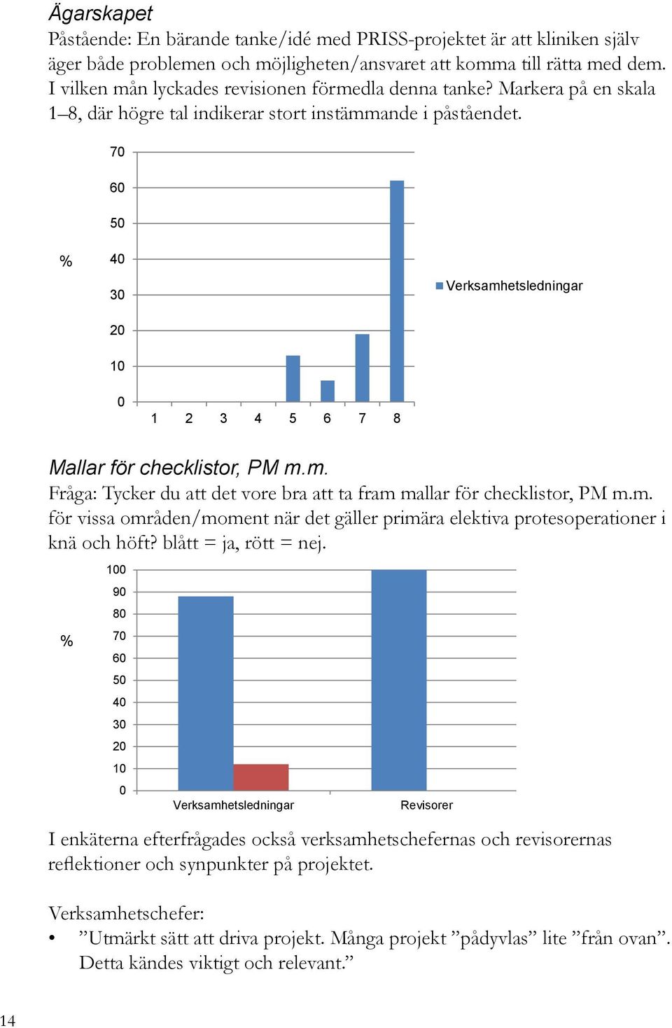 70 60 50 % 40 30 20 Verksamhetsledningar 10 0 1 2 3 4 5 6 7 8 Mallar för checklistor, PM m.m. Fråga: Tycker du att det vore bra att ta fram mallar för checklistor, PM m.m. för vissa områden/moment när det gäller primära elektiva protesoperationer i knä och höft?