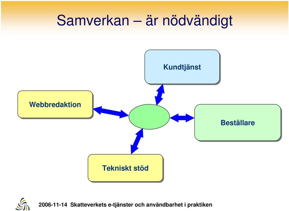 Kundtjänst