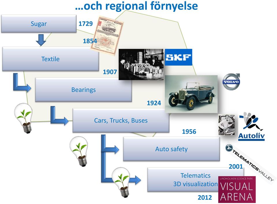 Cars, Trucks, Buses 1956 Auto