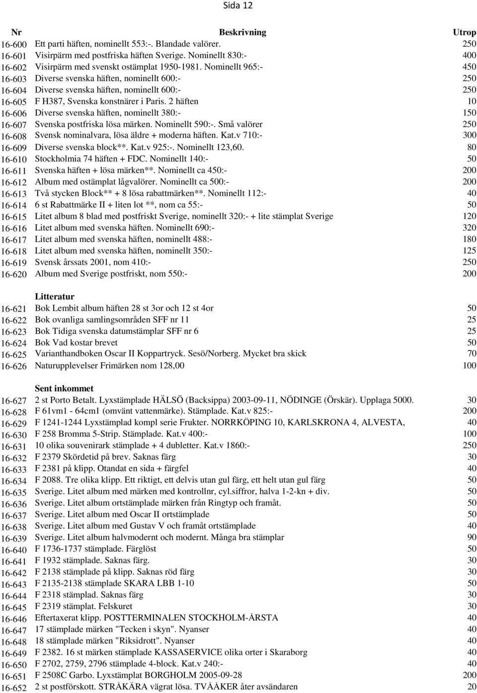 2 häften 10 16-606 Diverse svenska häften, nominellt 380:- 150 16-607 Svenska postfriska lösa märken. Nominellt 590:-. Små valörer 250 16-608 Svensk nominalvara, lösa äldre + moderna häften. Kat.