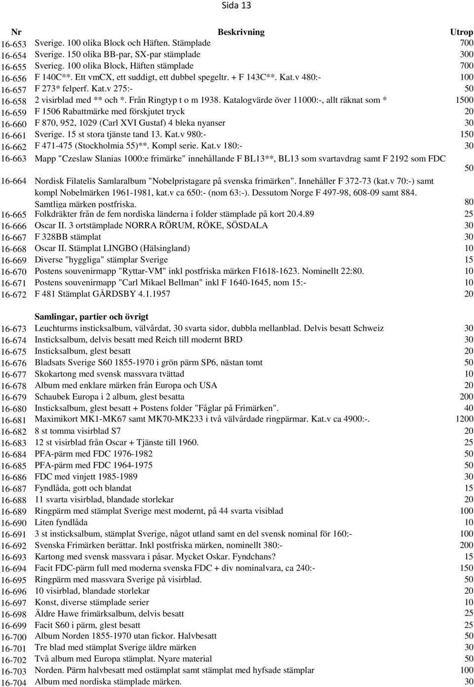 Katalogvärde över 11000:-, allt räknat som * 1500 16-659 F 1506 Rabattmärke med förskjutet tryck 20 16-660 F 870, 952, 1029 (Carl XVI Gustaf) 4 bleka nyanser 30 16-661 Sverige.