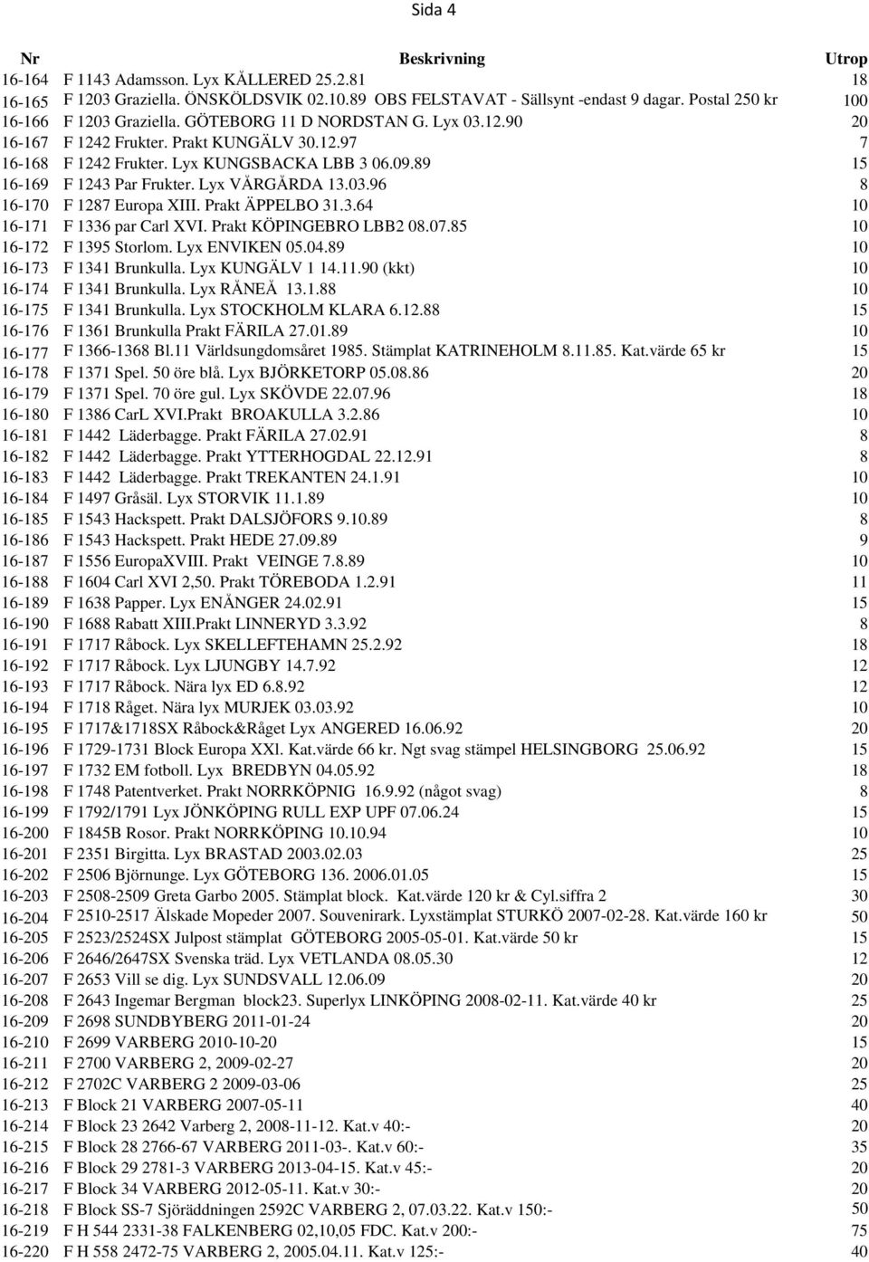 Prakt ÄPPELBO 31.3.64 10 16-171 F 1336 par Carl XVI. Prakt KÖPINGEBRO LBB2 08.07.85 10 16-172 F 1395 Storlom. Lyx ENVIKEN 05.04.89 10 16-173 F 1341 Brunkulla. Lyx KUNGÄLV 1 14.11.