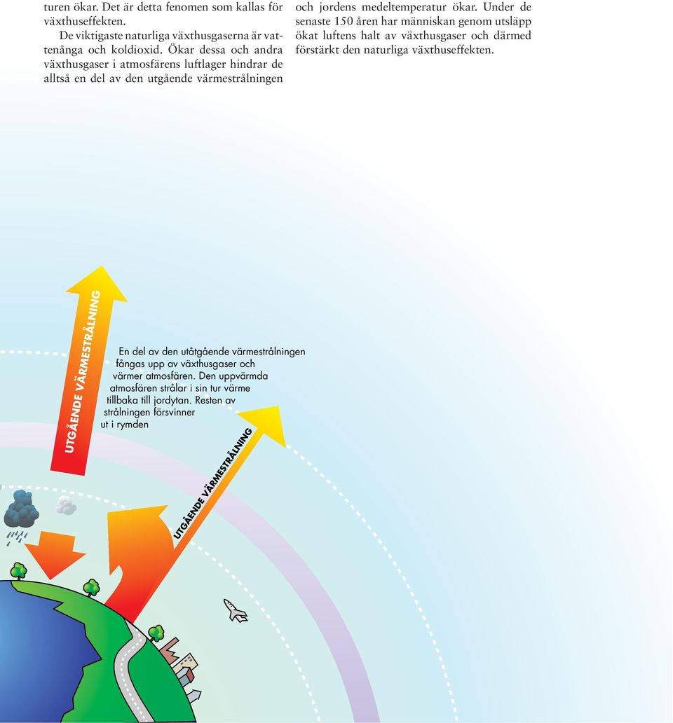 Under de senaste 150 åren har människan genom utsläpp ökat luftens halt av växthusgaser och därmed förstärkt den naturliga växthuseffekten.
