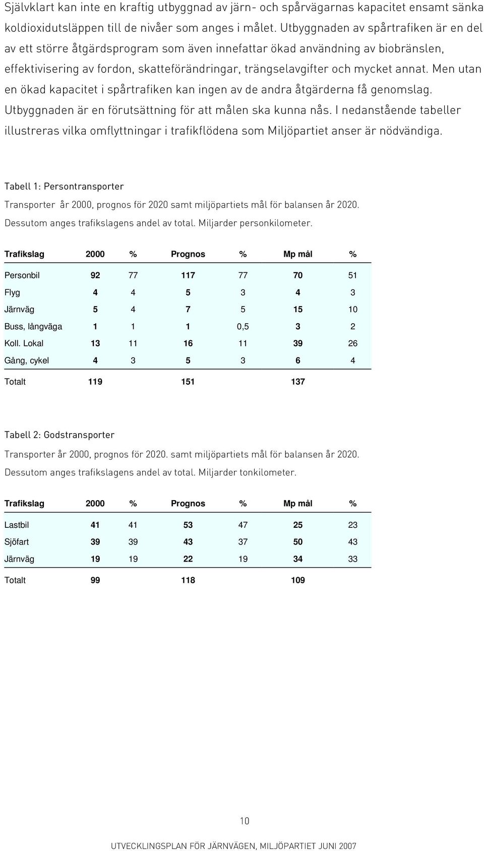 Men utan en ökad kapacitet i spårtrafiken kan ingen av de andra åtgärderna få genomslag. Utbyggnaden är en förutsättning för att målen ska kunna nås.