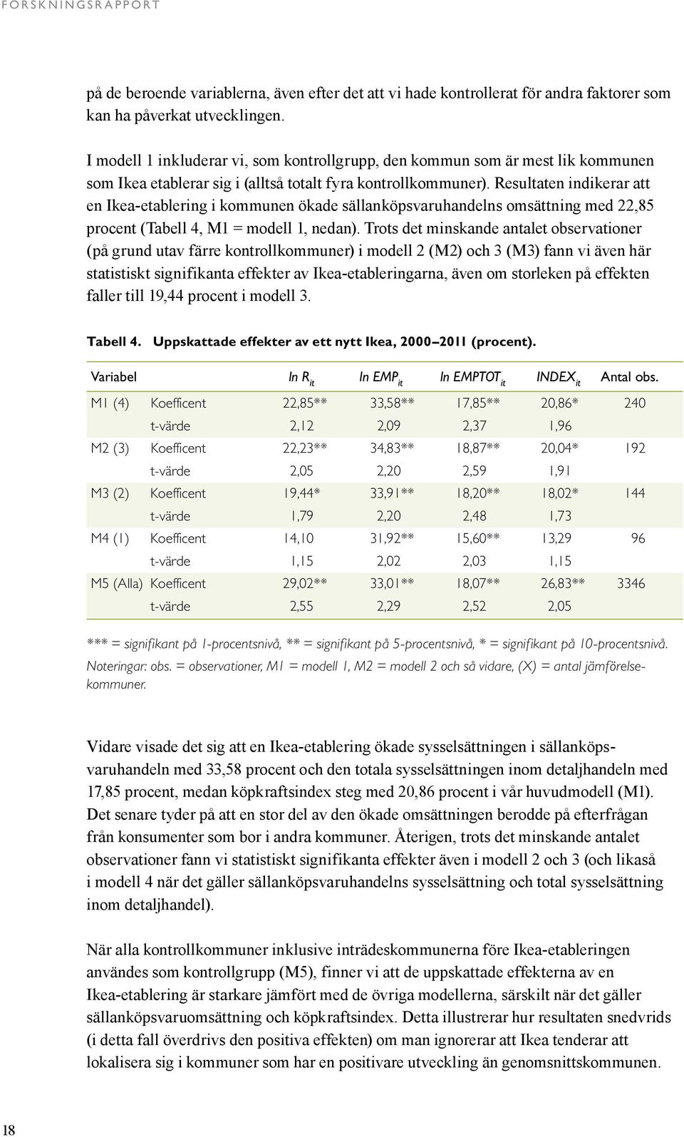 Resultaten indikerar att en Ikea-etablering i kommunen ökade sällanköpsvaruhandelns omsättning med 22,85 procent (Tabell 4, M1 = modell 1, nedan).