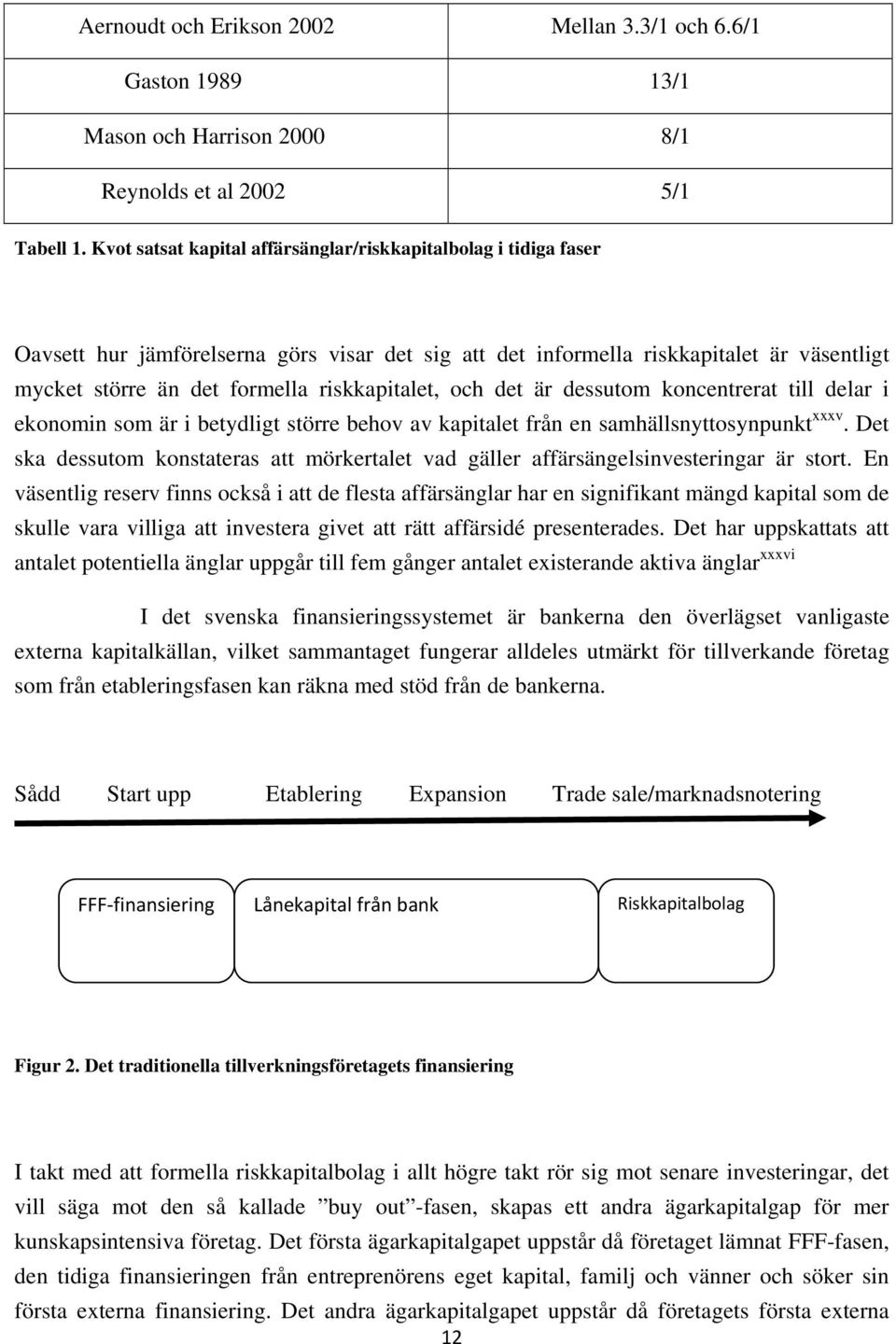 riskkapitalet, och det är dessutom koncentrerat till delar i ekonomin som är i betydligt större behov av kapitalet från en samhällsnyttosynpunkt xxxv.