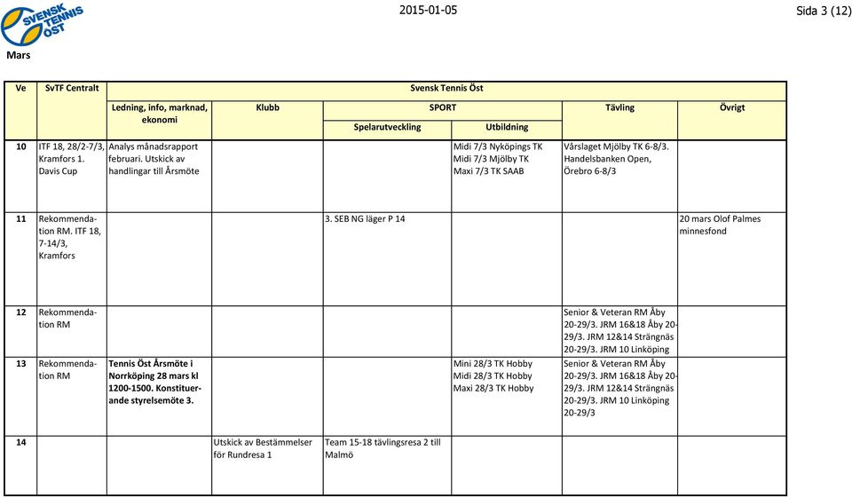 ITF 18, 7-14/3, Kramfors 3. SEB NG läger P 14 20 mars Olof Palmes minnesfond 12 Rekommenda- tion RM 13 Rekommenda- tion RM Tennis Öst Årsmöte i Norrköping 28 mars kl 1200-1500.
