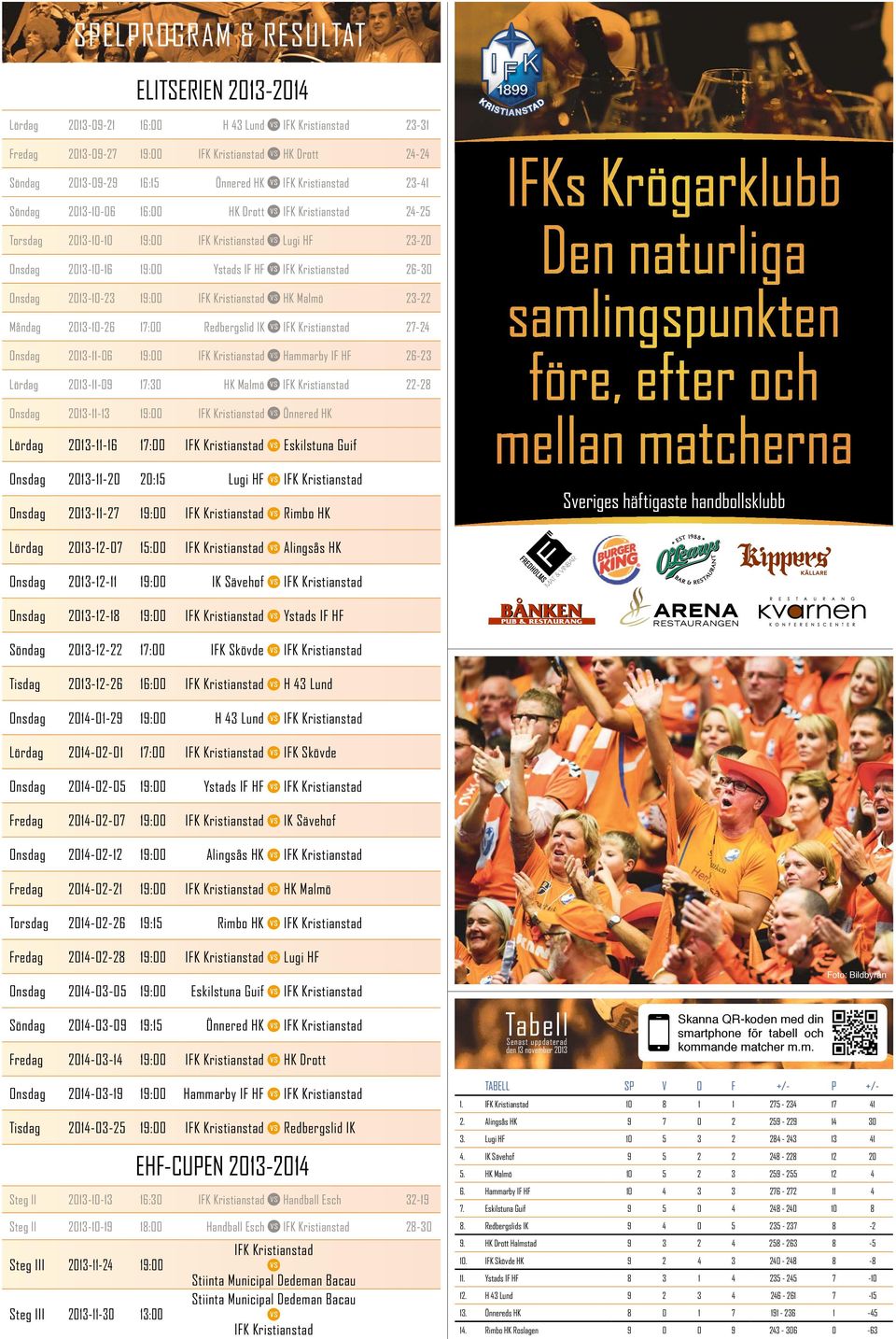 2013-10-23 19:00 IFK Kristianstad HK Malmö 23-22 Måndag 2013-10-26 17:00 Redbergslid IK IFK Kristianstad 27-24 Onsdag 2013-11-06 19:00 IFK Kristianstad Hammarby IF HF 26-23 Lördag 2013-11-09 17:30 HK