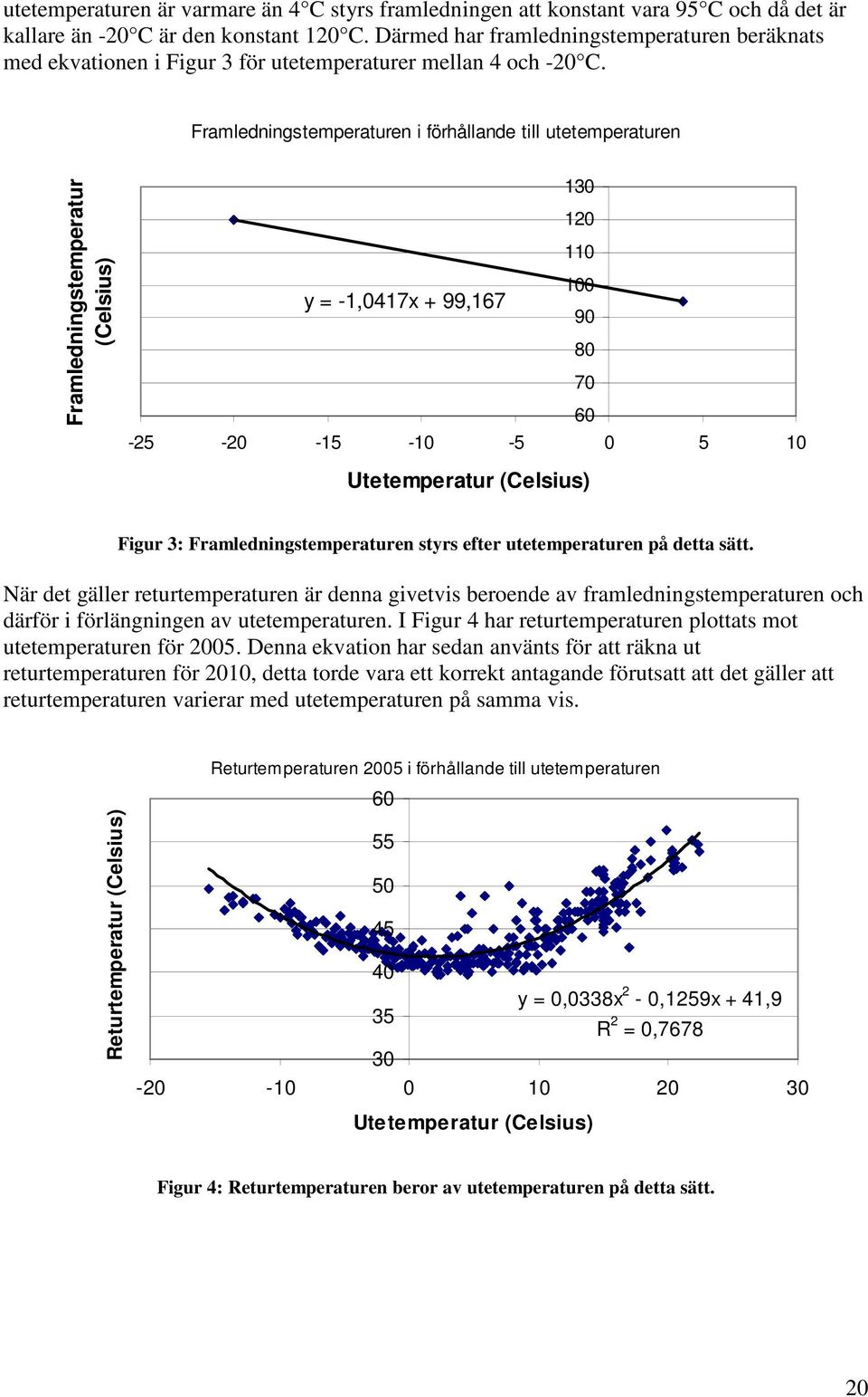 Framledningstemperaturen i förhållande till utetemperaturen Framledningstemperatur (Celsius) 130 120 110 100 y = -1,0417x + 99,167 90 80 70 60-25 -20-15 -10-5 0 5 10 Utetemperatur (Celsius) Figur 3: