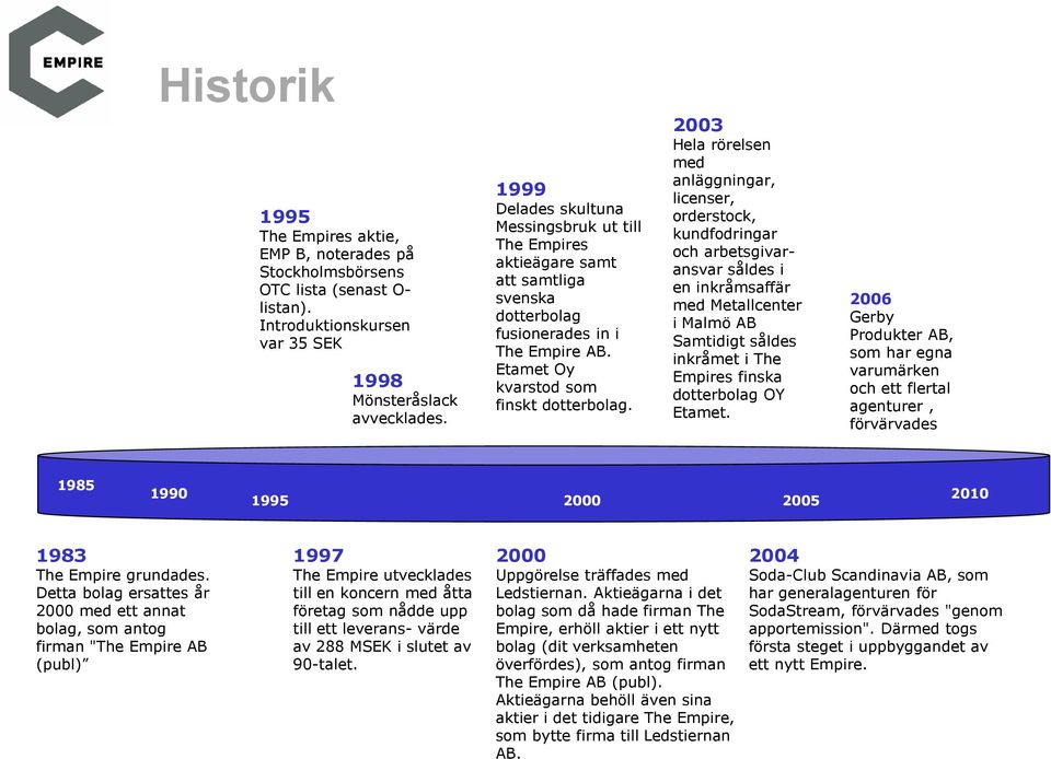 2003 Hela rörelsen med anläggningar, licenser, orderstock, kundfodringar och arbetsgivaransvar såldes i en inkråmsaffär med Metallcenter i Malmö AB Samtidigt såldes inkråmet i The Empires finska