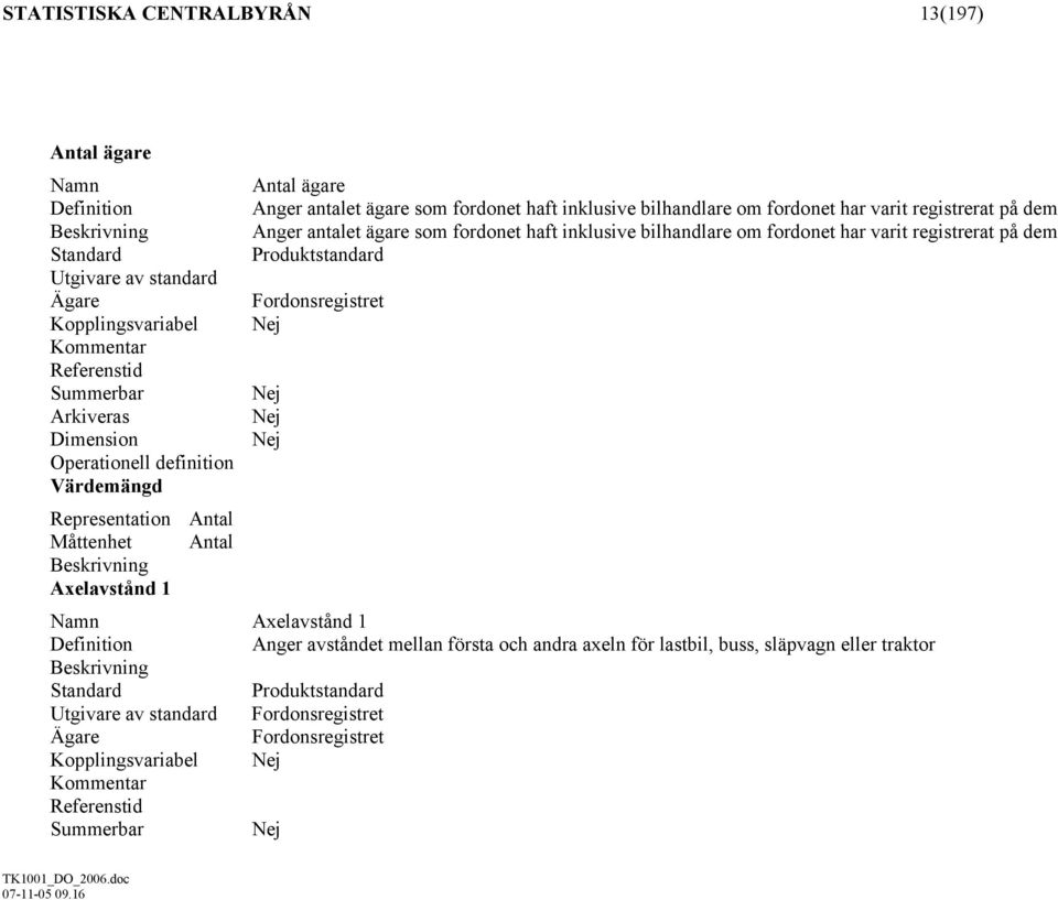 Kommentar Referenstid Summerbar Arkiveras Dimension Operationell definition Värdemängd Representation Antal Måttenhet Antal Axelavstånd 1 Namn Axelavstånd 1 Definition Anger