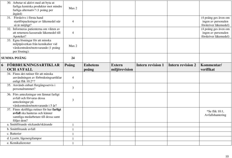 . Egna lösningar för att minska miljöpåverkan från kemikalier vid vårdcentralen/motsvarande (1 poäng per lösning): Max 2 4 4 Max 2 (4 poäng ges även om ingen av personalen förskriver läkemedel) (4
