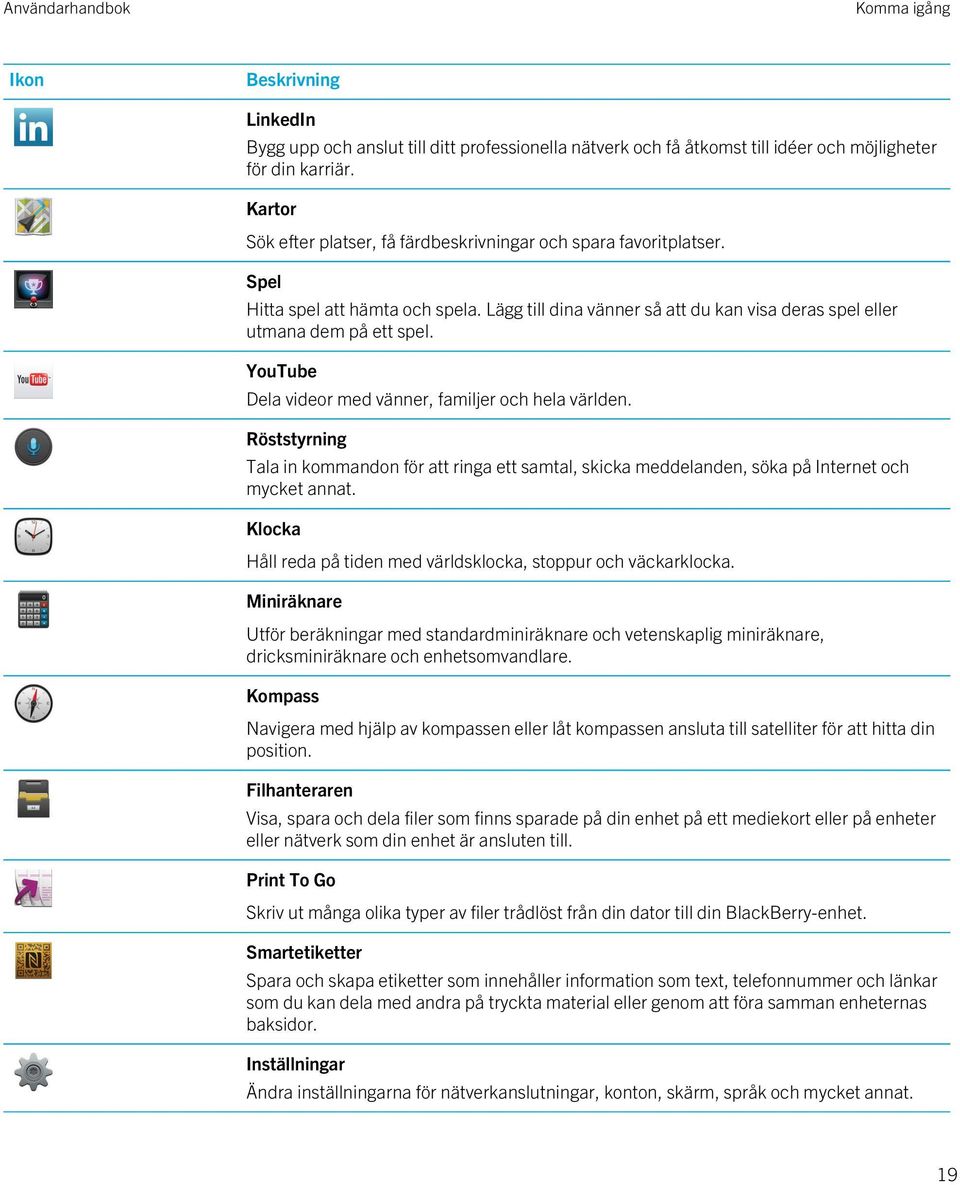 YouTube Dela videor med vänner, familjer och hela världen. Röststyrning Tala in kommandon för att ringa ett samtal, skicka meddelanden, söka på Internet och mycket annat.