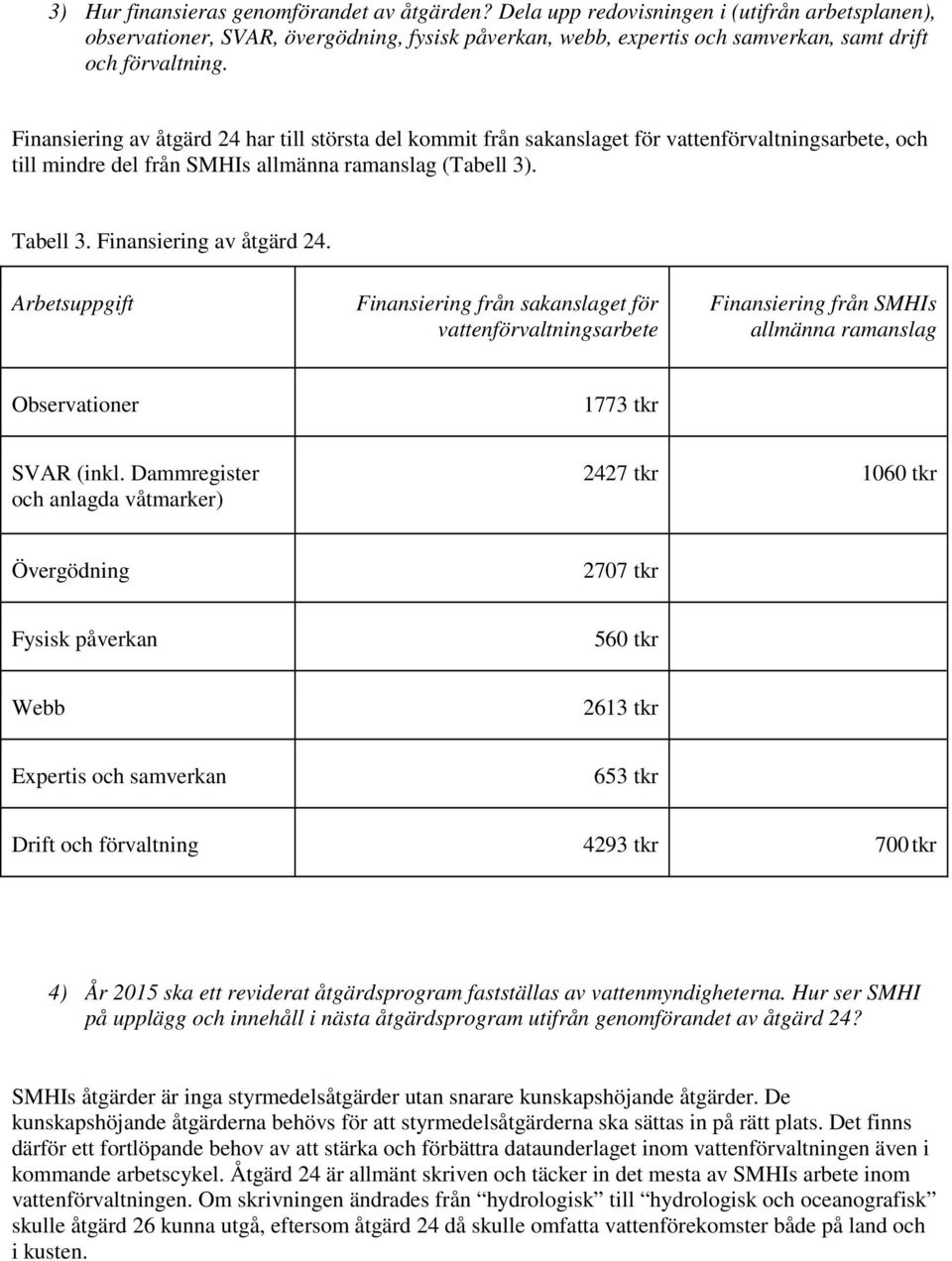 Finansiering av åtgärd 24 har till största del kommit från sakanslaget för vattenförvaltningsarbete, och till mindre del från SMHIs allmänna ramanslag (Tabell 3). Tabell 3. Finansiering av åtgärd 24.