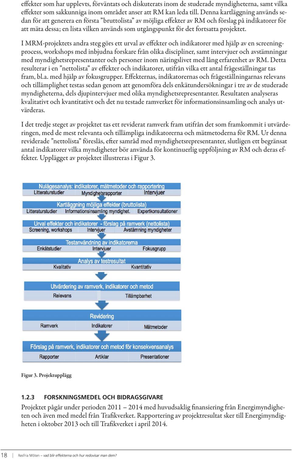 fortsatta projektet.