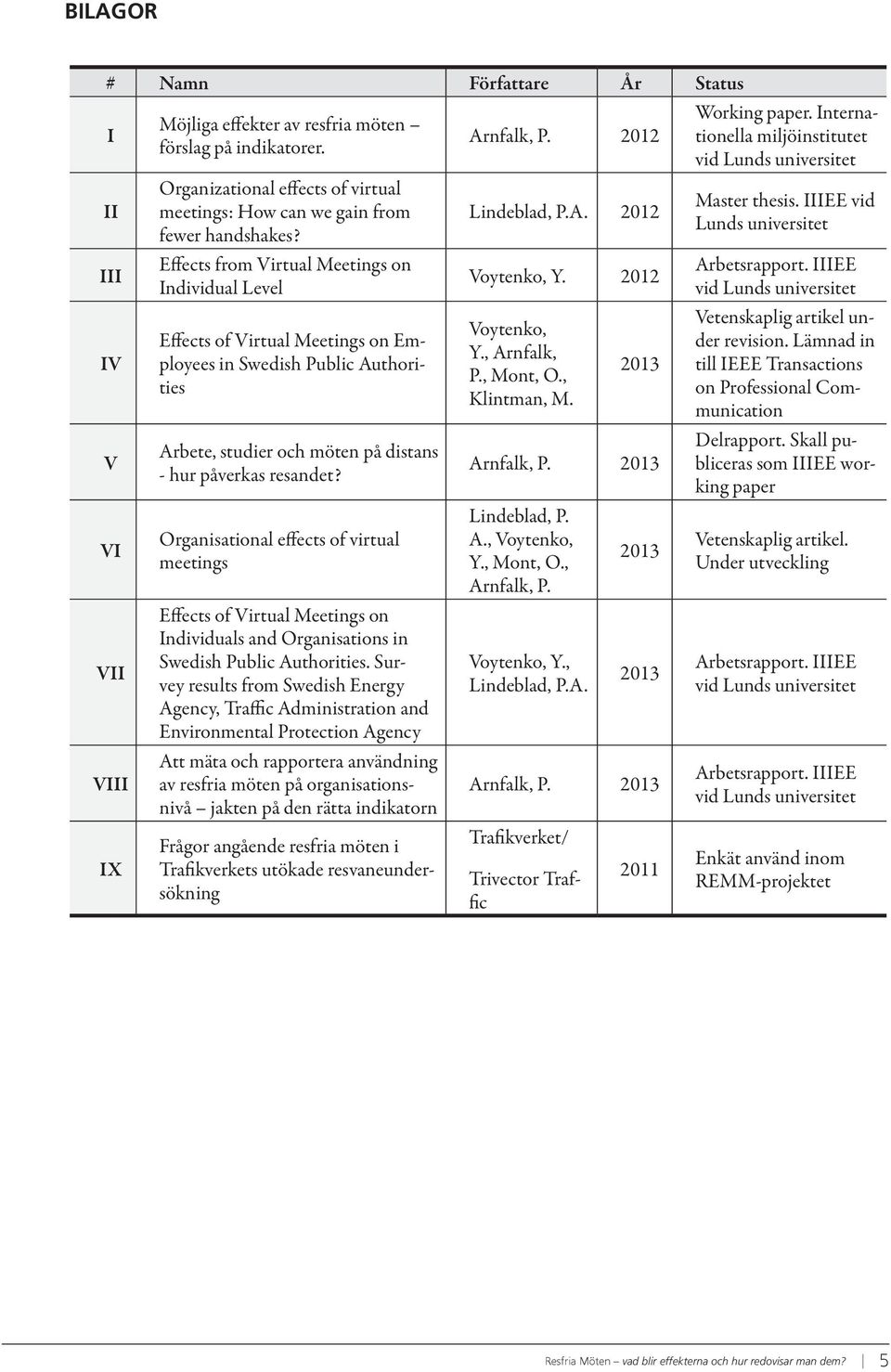 Effects from Virtual Meetings on Individual Level Effects of Virtual Meetings on Employees in Swedish Public Authorities Arbete, studier och möten på distans - hur påverkas resandet?