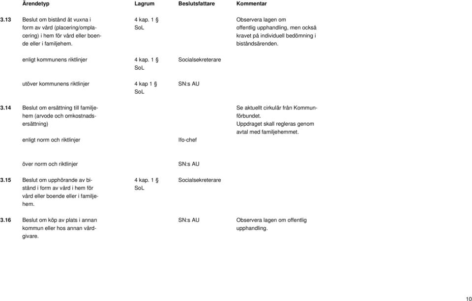 enligt kommunens riktlinjer 4 kap. 1 Socialsekreterare utöver kommunens riktlinjer 4 kap 1 SN:s AU 3.