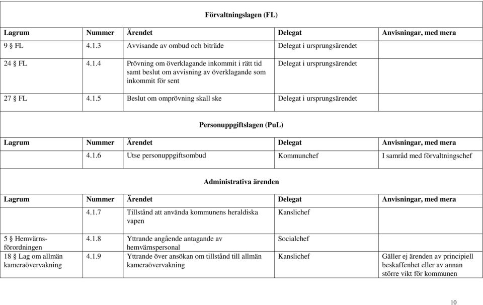 4 Prövning om överklagande inkommit i rätt tid samt beslut om avvisning av överklagande som inkommit för sent Delegat i ursprungsärendet 27 FL 4.1.