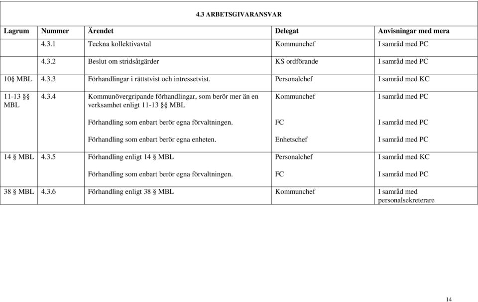 MBL 4.3.4 Kommunövergripande förhandlingar, som berör mer än en verksamhet enligt 11-13 MBL Förhandling som enbart berör egna förvaltningen.