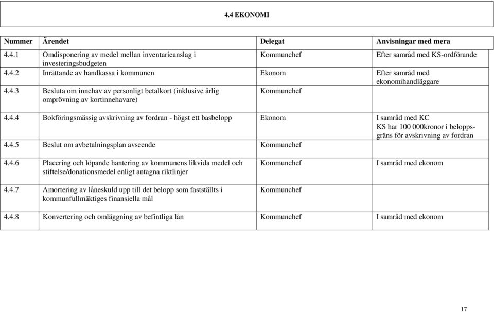 4.5 Beslut om avbetalningsplan avseende 4.4.6 Placering och löpande hantering av kommunens likvida medel och stiftelse/donationsmedel enligt antagna riktlinjer 4.4.7 Amortering av låneskuld upp till det belopp som fastställts i kommunfullmäktiges finansiella mål I samråd med ekonom 4.