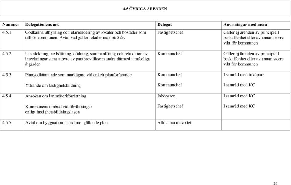 2 Utsträckning, nedsättning, dödning, sammanföring och relaxation av inteckningar samt utbyte av pantbrev liksom andra därmed jämförliga åtgärder 4.5.