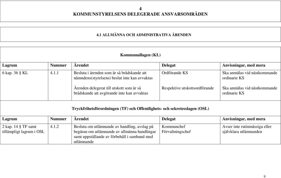 1 Besluta i ärenden som är så brådskande att nämndens(styrelsens) beslut inte kan avvaktas Ordförande Ska anmälas vid nästkommande ordinarie Ärenden delegerat till utskott som är så brådskande att