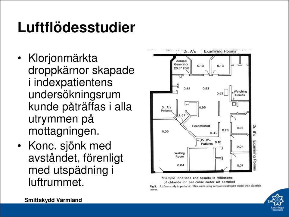 påträffas i alla utrymmen på mottagningen. Konc.