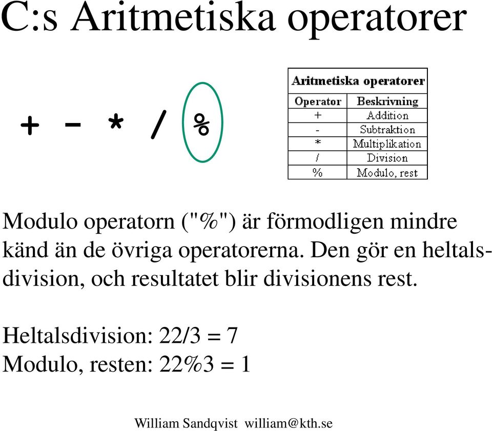 Den gör en heltalsdivision, och resultatet blir divisionens rest.